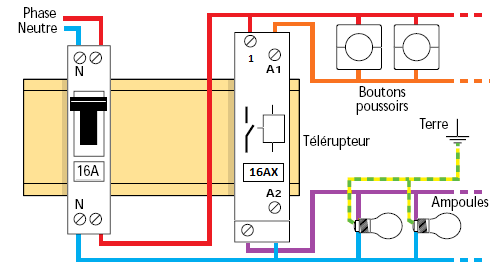 Comment câbler un télérupteur Comment câbler un télérupteur